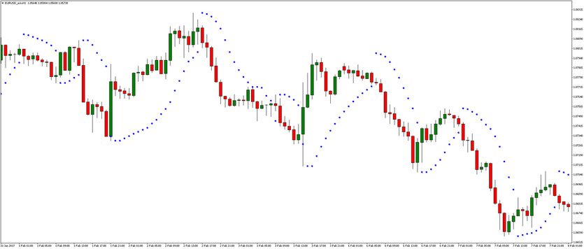 Different Types of Forex Orders Explained: The Complete Guide