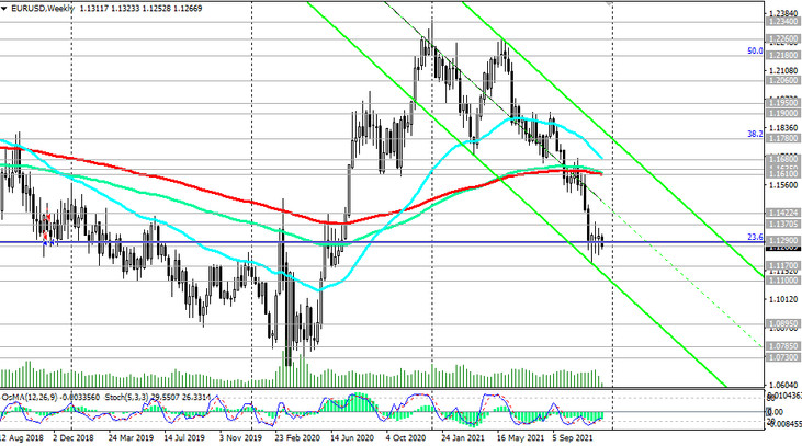 EUR/USD: the results of the different directions of the monetary policies of the ECB and the Fed