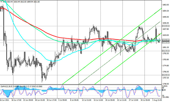 XAU/USD: Technical Analysis and Trading Recommendations_08/05/2021