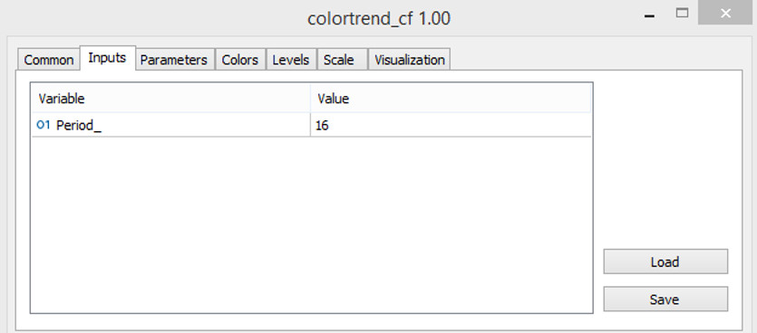 settings of the Trend CF indicator