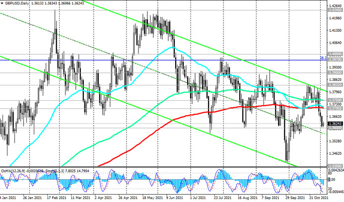GBP/USD: Technical Analysis and Trading Recommendations_11/03/2021