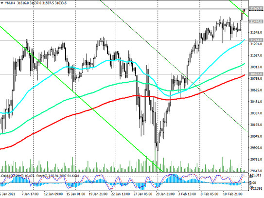 DJIA: technical analysis and trading recommendations_02/15/2021