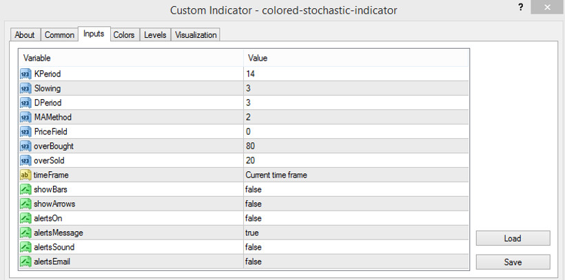Colored Stochastic indicator parameters