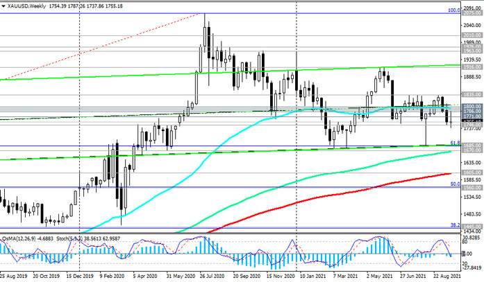 XAU/USD: Technical Analysis and Trading Recommendations_09/24/2021