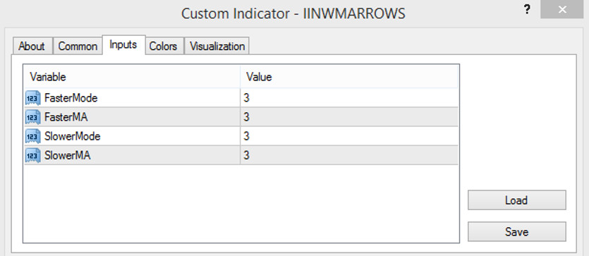 The IINWMArrows indicator settings 