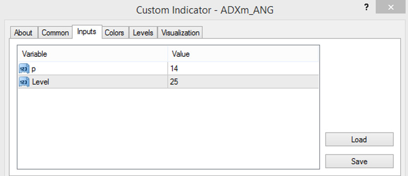 The ADX M indicator parameters