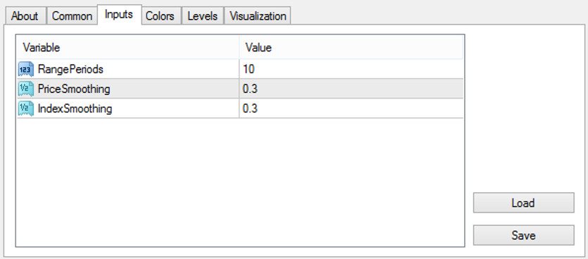 Stochastic-Fisher. Scalping trading strategy for small timeframes and binary options