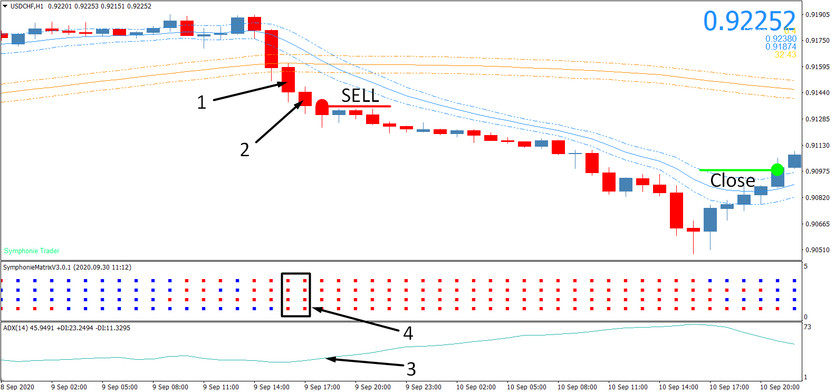 Symphonie/Cobra Hybrid System Trend Trading Strategy