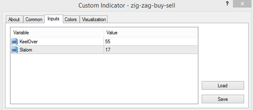 The ZigZag Buy Sell mt4 indicator parameters