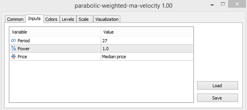 The Parabolic Weighted MA Velocity parameters