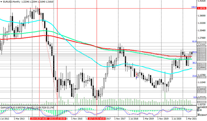 EUR/USD: Technical Analysis and Trading Recommendations_06/10/2021