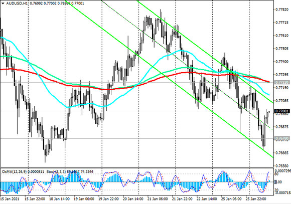 AUD/USD: will the Fed express a propensity for soft monetary policy?
