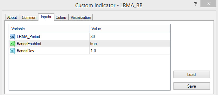 the LRMA BB indicator input parameters