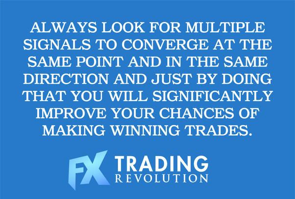 Forex tips – look for confluences, convergences, and confirmation!