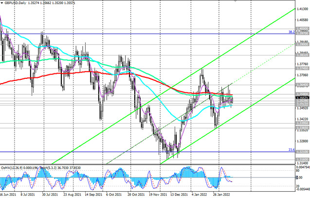 GBP/USD:  technical analysis and trading recommendations_02/15/2022