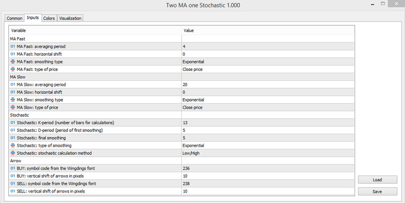 Inputs of the Two MA with Stochastic