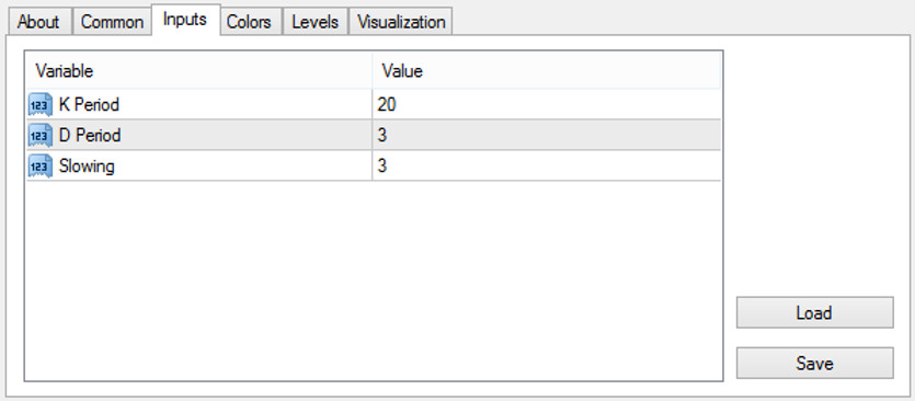 Stochastic-Fisher. Scalping trading strategy for small timeframes and binary options