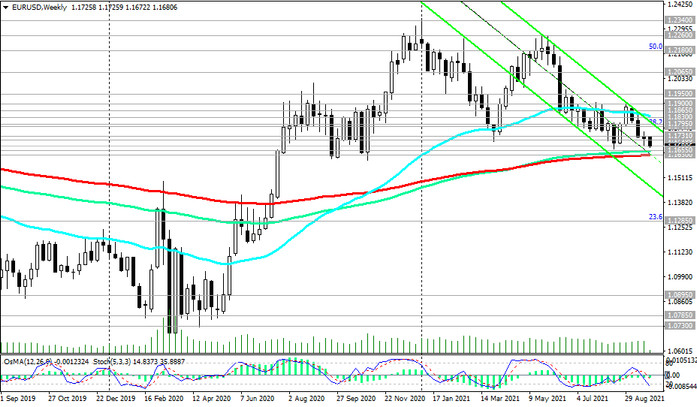 EUR/USD: Technical Analysis and Trading Recommendations_09/28/2021
