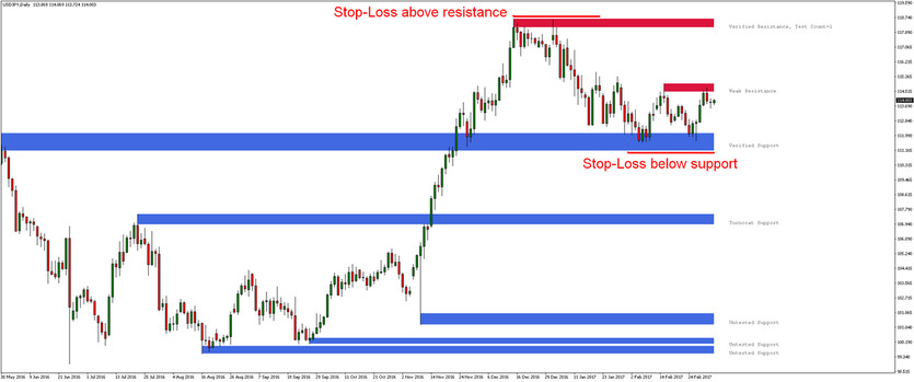 The Psychology Behind Round Numbers and Support Resistance Levels in FX Trading