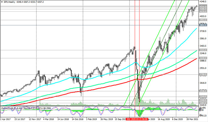 S&P 500: technical analysis and trading recommendations_06/15/2021