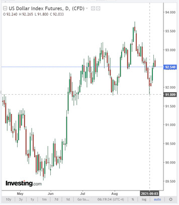 XAU/USD: waiting for new drivers