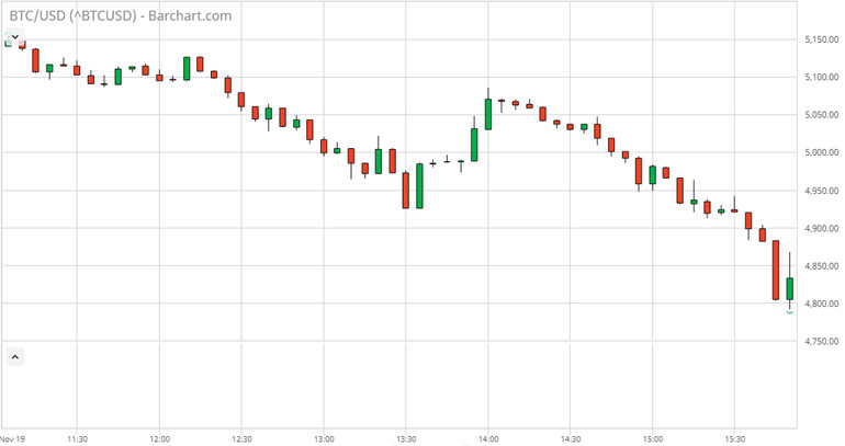 Being on the side of the trend: Trendline Trading