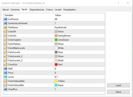 ICorrelationTable v3 Technical Assistant for finding Correlation and Interdependencies