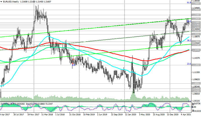 EUR/USD: Technical Analysis and Trading Recommendations_06/10/2021