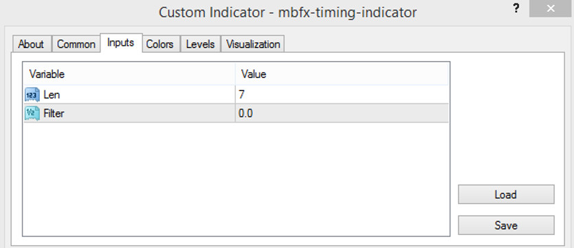 MBFX Timing indicator parameters 