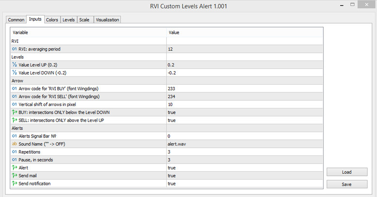 RVI Custom Levels Alert parameters