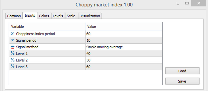 Inputs of the Choopy indicator
