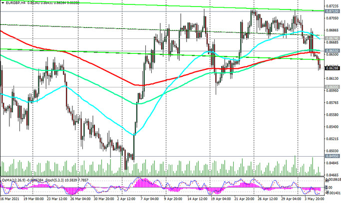 EUR/GBP: Technical Analysis and Trading Recommendations_05/05/2021