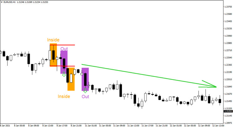 InsideOut - simple strategy, high efficiency