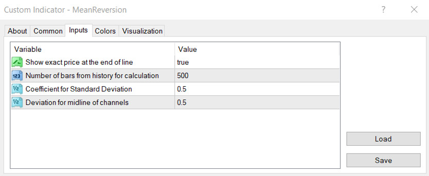 Mean Reversion Tool - Channel Indicator for Identifying Support and Resistance Levels