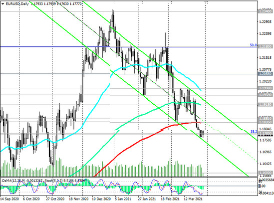 EUR/USD: last week of the month and quarter