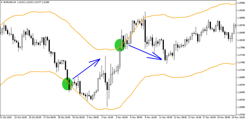 Medium-term overbought/oversold