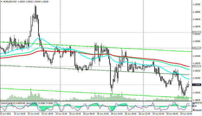 EUR/USD: Technical Analysis and Trading Recommendations_06/29/2021