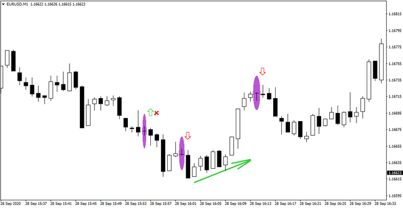 Scalping Morning and Evening Stars