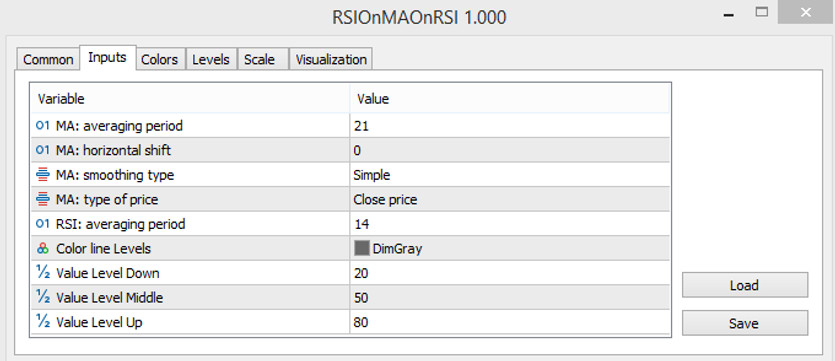 RSI on MA on RSI parameters