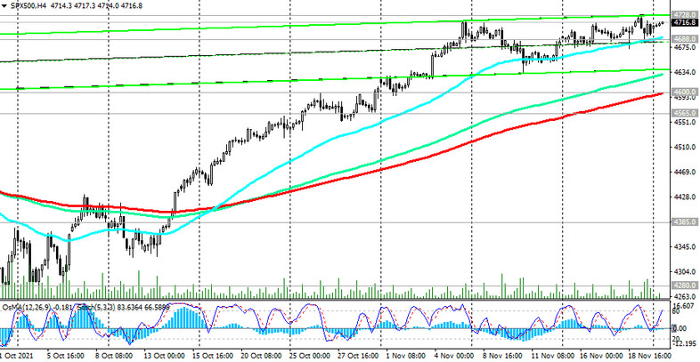 S&P 500: technical analysis and trading recommendations_11/22/2021