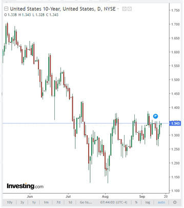 XAU/USD: the dollar is strengthening on the eve of the Fed meeting