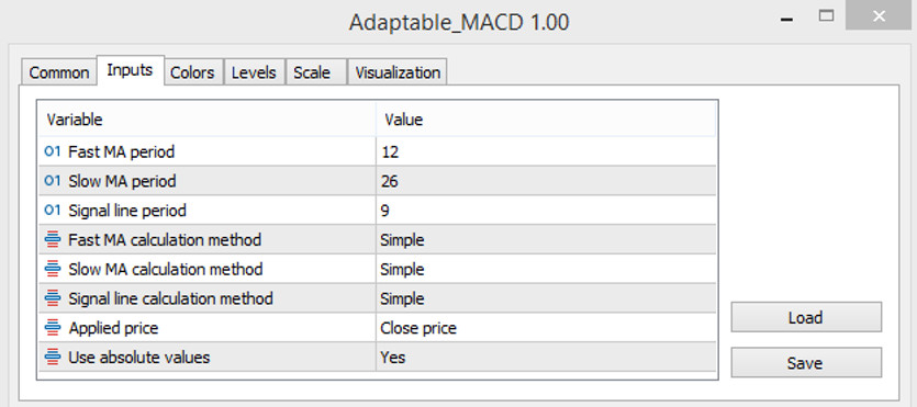 The Adaptable MACD indicator parameters