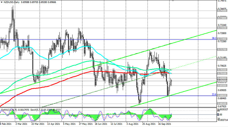 NZD/USD: technical analysis and trading recommendations_10/05/2021