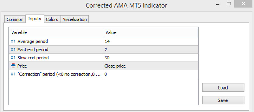 The Corrected AMA indicator parameters