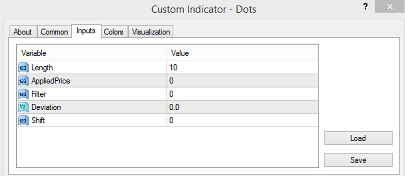 Inputs of Dots indicator
