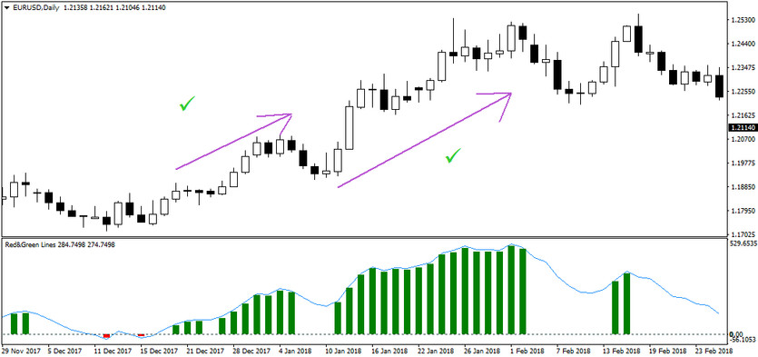 Red&Green Lines