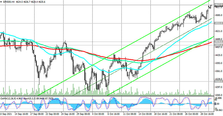 S&P 500: technical analysis and trading recommendations_11/01/2021