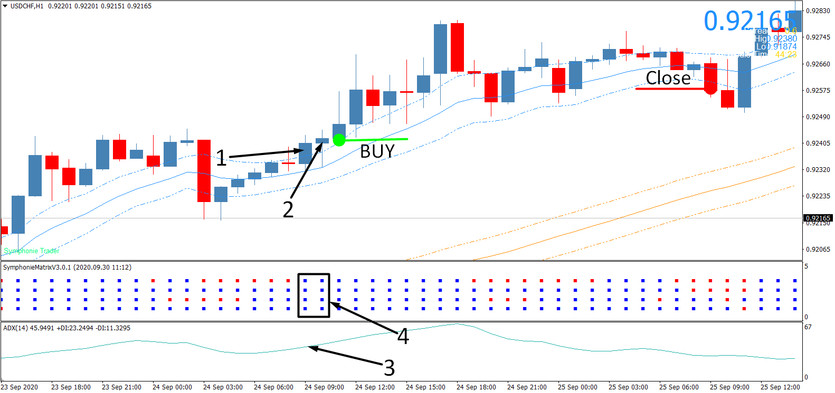 Symphonie/Cobra Hybrid System Trend Trading Strategy