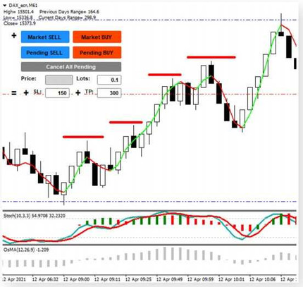 Unusual Strategies for Short-Term Silver Trading and DAX Scalping