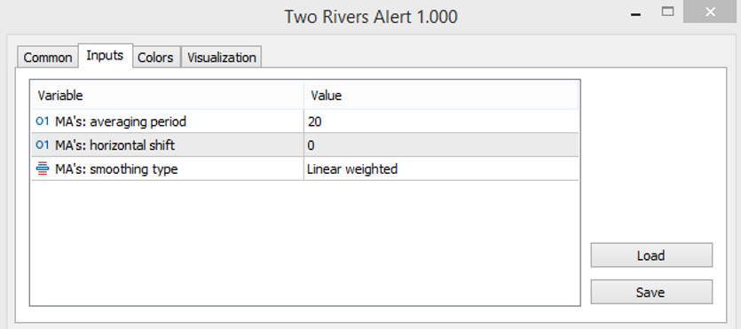 Inputs of Two Rivers indicator